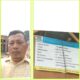 Wakil Ketua Umum GWI Mendesak Aparat Penegak Hukum (APH) & Instansi Pemerintahan Serius Dalam Pemeriksaan,Evaluasi Serta Pemantauan Kinerja Dinas Pendidikan Dan Kebudayaan kab.Tangerang
