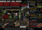 Warung Abal Abal Diduga Jadi Tempat Peredaran Obat Keras Terlarang di Weleri