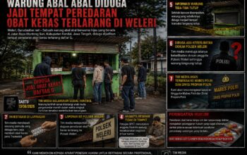 Warung Abal Abal Diduga Jadi Tempat Peredaran Obat Keras Terlarang di Weleri