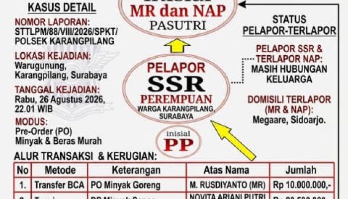 Modus PO Minyak dan Beras Murah, Dua Warga Sidoarjo “Tipu Uang Korban Hingga Rp84,5 Juta” untuk Kepentingan Pribadi